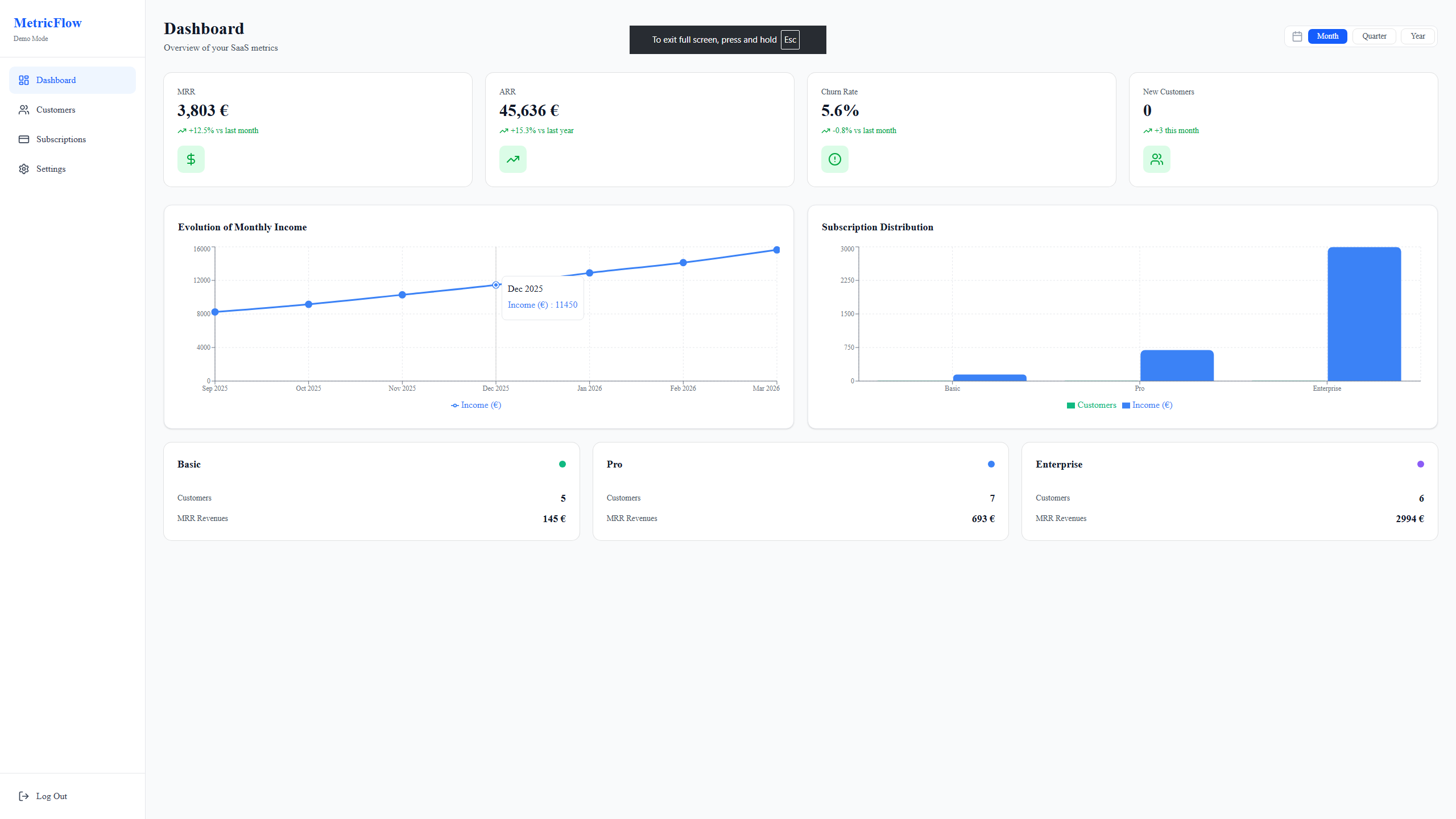 Analytics Dashboard